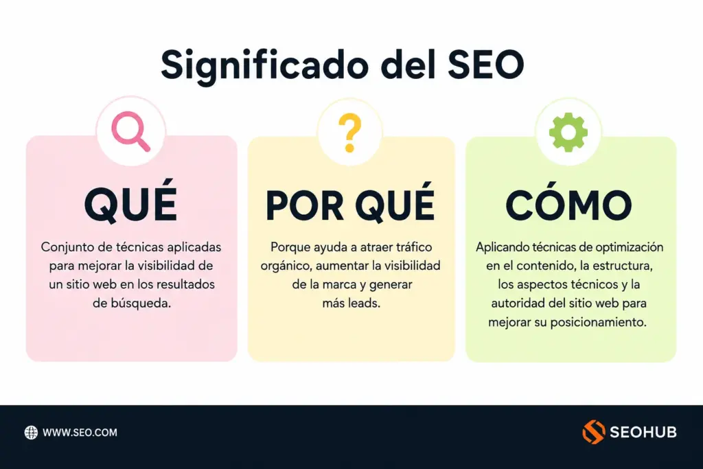 SEO, que es?